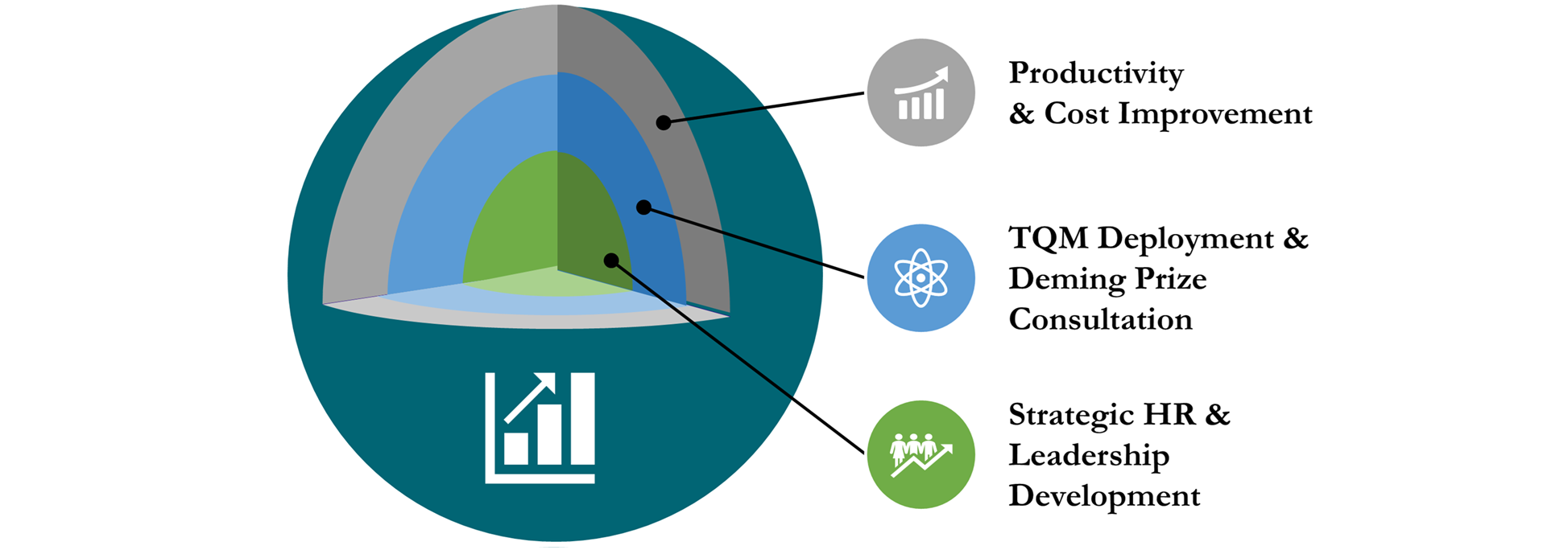 P3 Core Offerings Overview