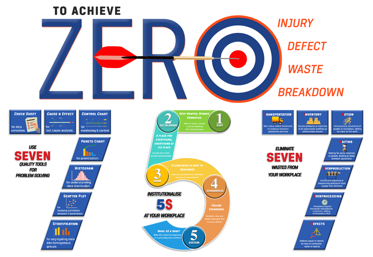 0757 Shopfloor Excellence System