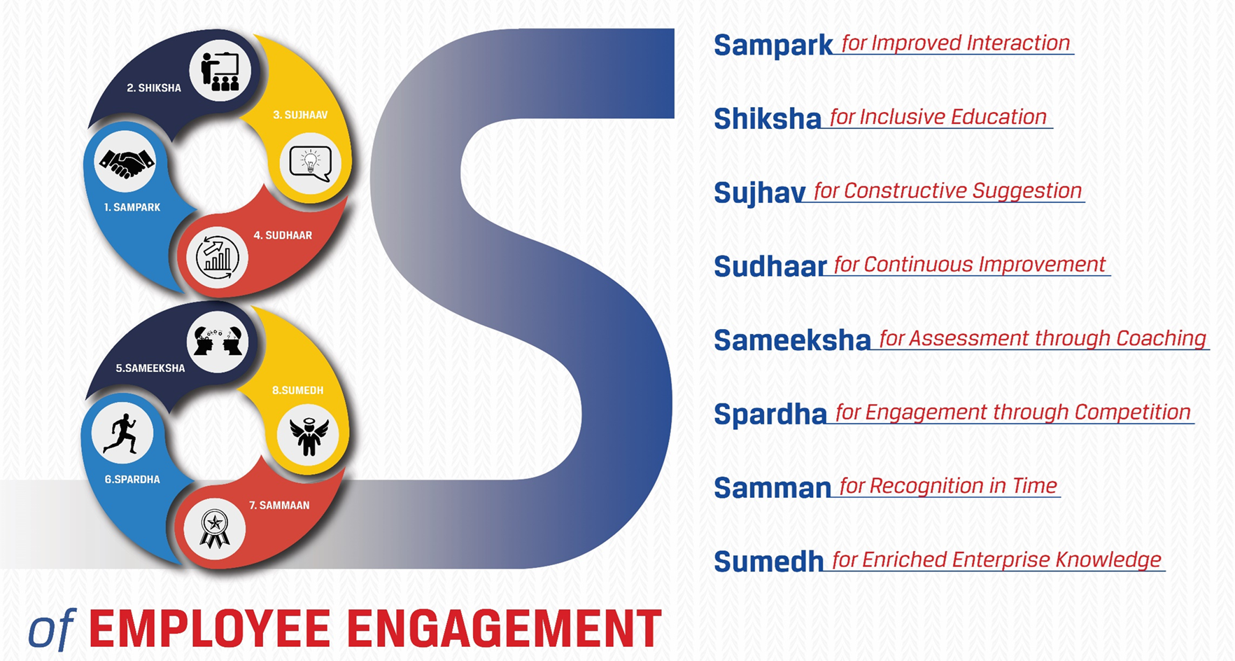 8S Employee Engagement System