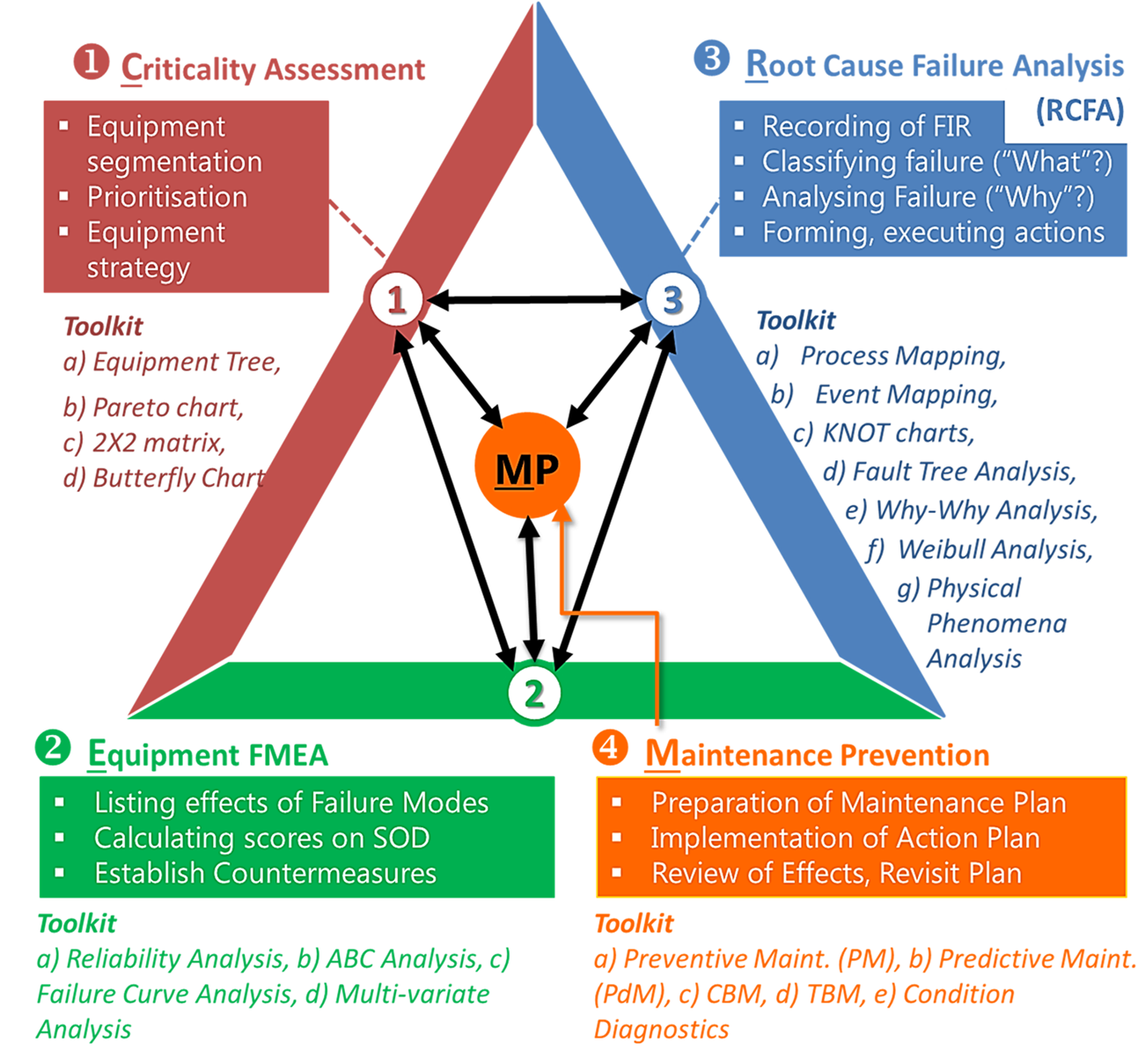 CERM Reliability Excellence Framework