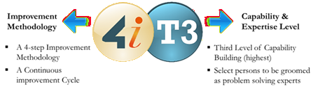 4i-T3 Change Leaders Program